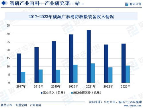 消防车行业分析报告 市场规模 供需态势 竞争格局及投融资动态分析