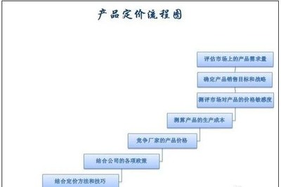 excel制作流程图的方法步骤图