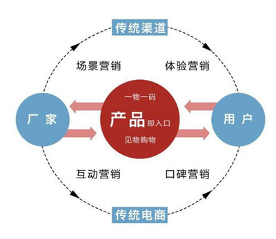 企业管理中,产品、技术、营销,企业运营到底哪个更重要?