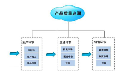 扬州条码打印_润思领航科技_工厂_制造业_企业